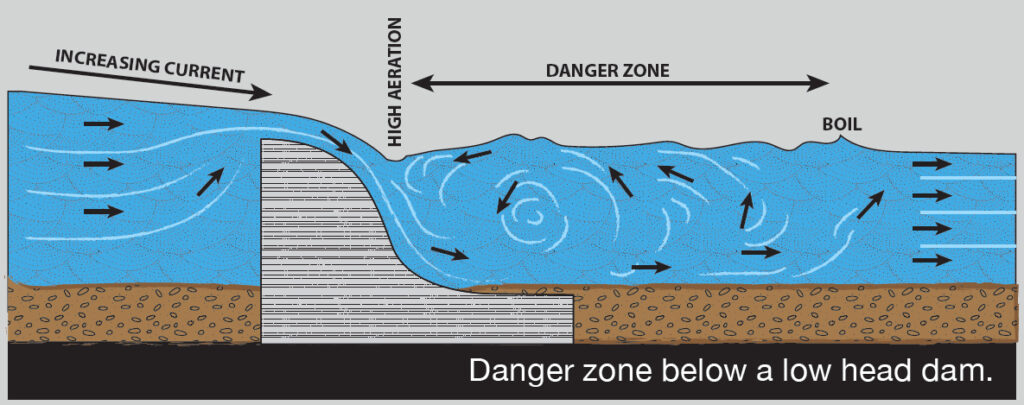 Low head Dam Graphic